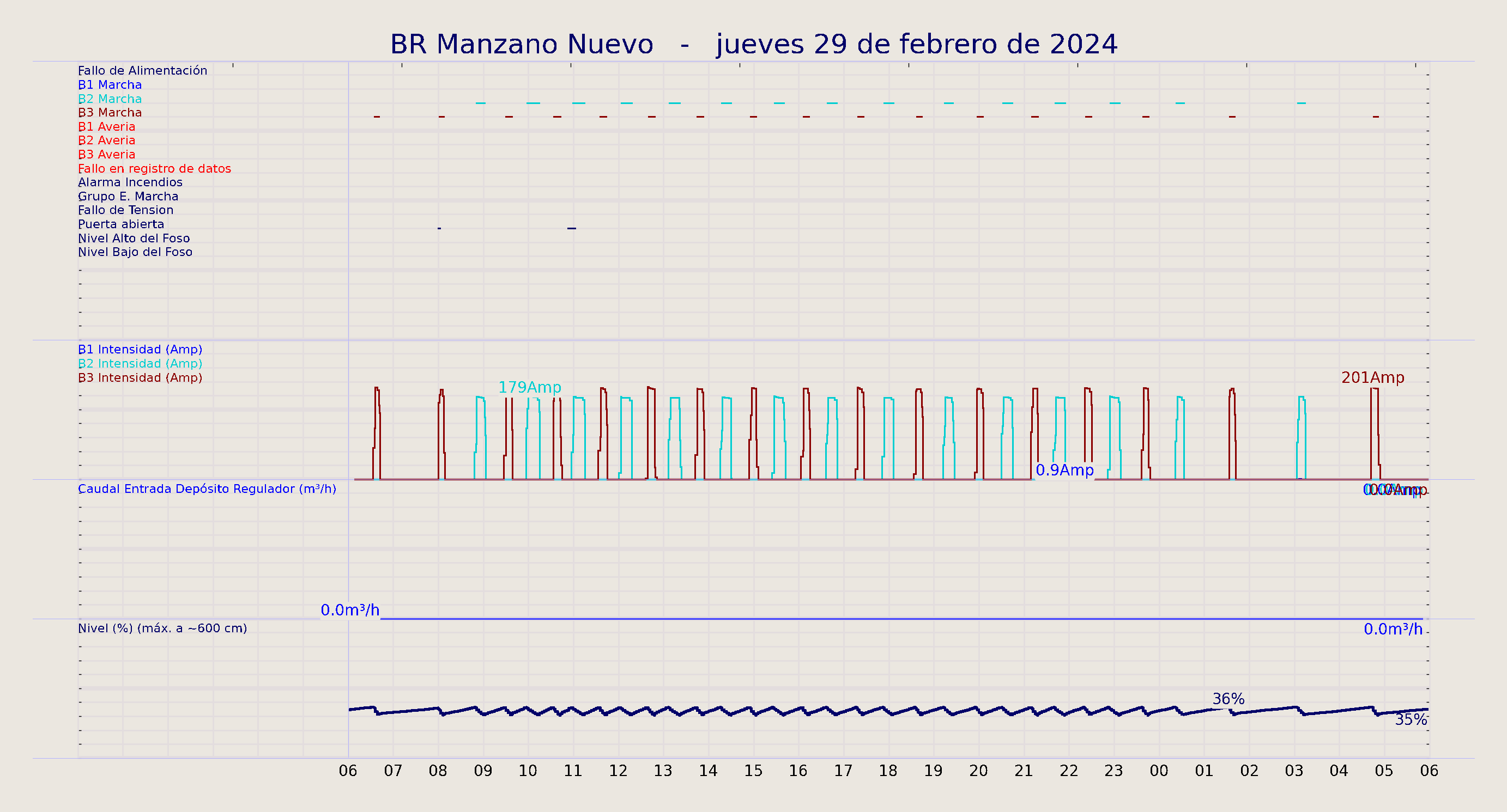 ../../imagenes/vid/2024/BR Manzano Nuevo/2024-02-29 BR Manzano Nuevo.png
